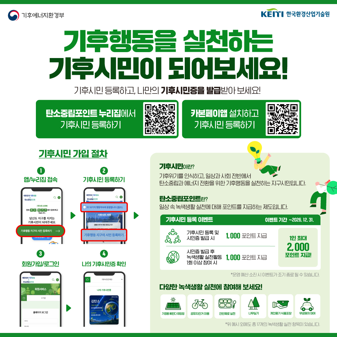 기후행동을 실천하는 기후시민이 되어보세요!기후시민 등록하고, 나만의 기후시민증을 발급받아 보세요!탄소중립포인트 누리집에서 기후시민 등록하기[QR코드]카본페이앱 설치하고 기후시민 등록하기[QR코드]기후시민 가입절차1. 앱/누리집 접속2. 기후시민 등록하기3. 회원가입/로그인4. 나의 기후시민증 확인기후시민이란?기후위기를 인식하고, 일상과 사회 전반에서탄소중립과 에너지 전환을 위한 기후행동을 실천하는 지구시민입니다.탄소중립포인트란?일상 속 녹색생활 실천에 대해 포인트를 지급하는 제도입니다.기후시민 등록 이벤트 이벤트 기간 ~2026.12.31기후시민 등록 및 시민증 발급 시 1,000포인트 지급시민증 발급 후 녹색생활 실천활동 1회 이상 참여시 1,000포인트 지급1인 최대 2,000 포인트 지급*운영 예싼 소진 시 이벤트가 조기 종료될 수 있습니다.다양한 녹색생활 실천에 참여해 보세요!가정용 베란다 태양광, 공유자전거 이용, 잔반제로 실천, 나무심기, 개인용기 식품포장, 무공해차 대여*위 예시 외에도 총 17개의 녹색생활 실천 항목이 있습니다.